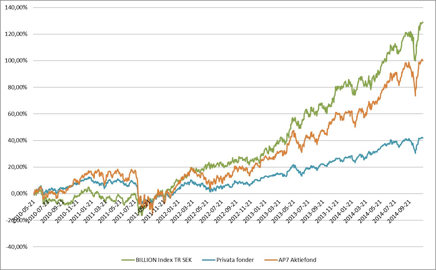 Dollarmiljardär index